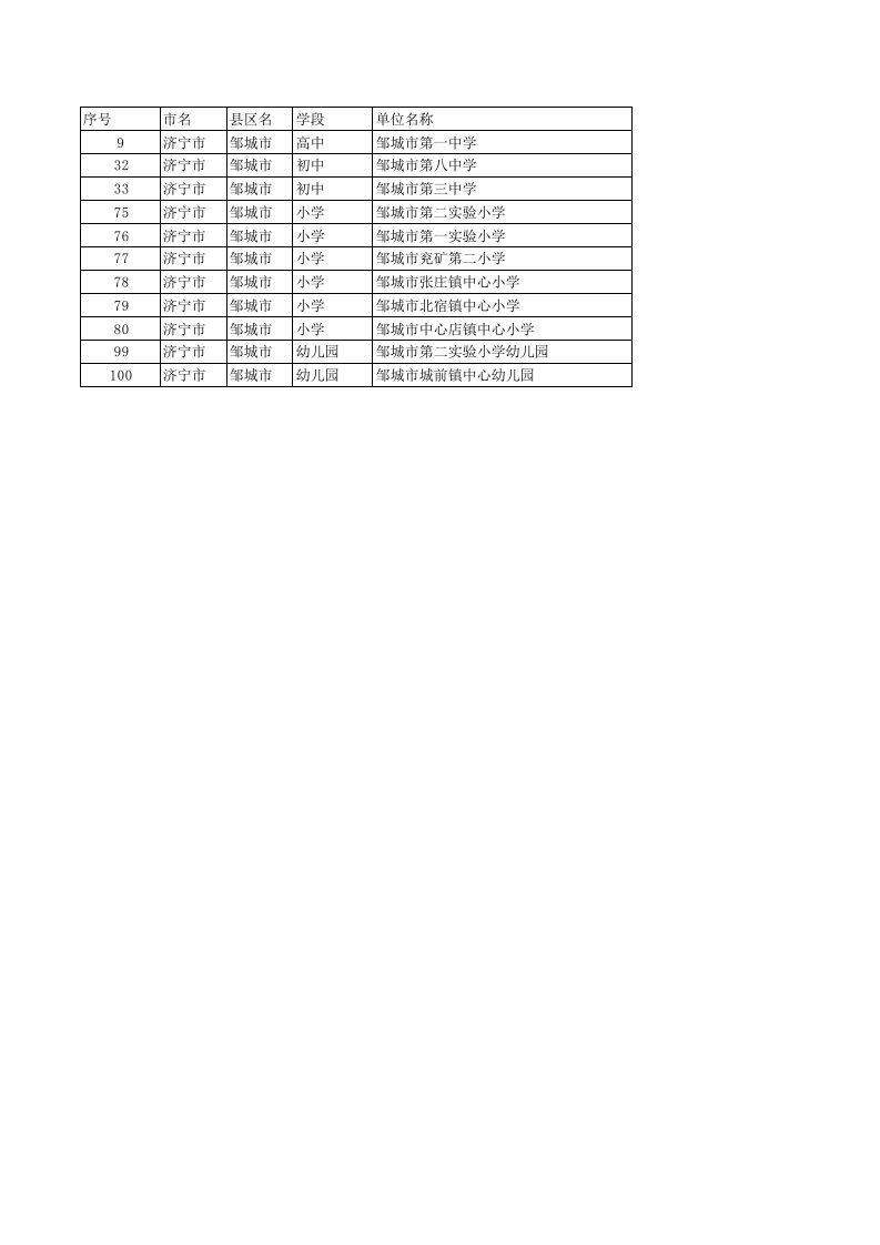 山东省中小学教师远程研修先进单位和先进个人