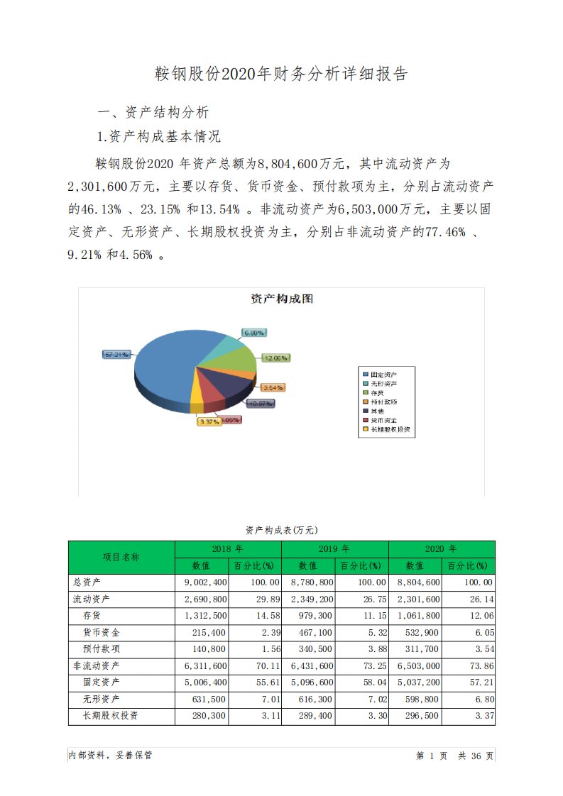 鞍钢股份2020年财务分析详细报告