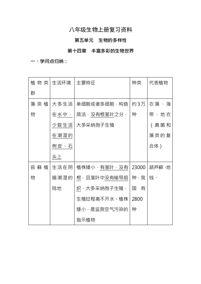 新苏教版八年级生物上册复习资料