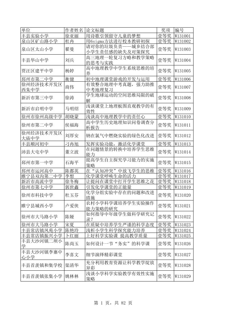 徐州市第十届创新杯论文获奖情况重点