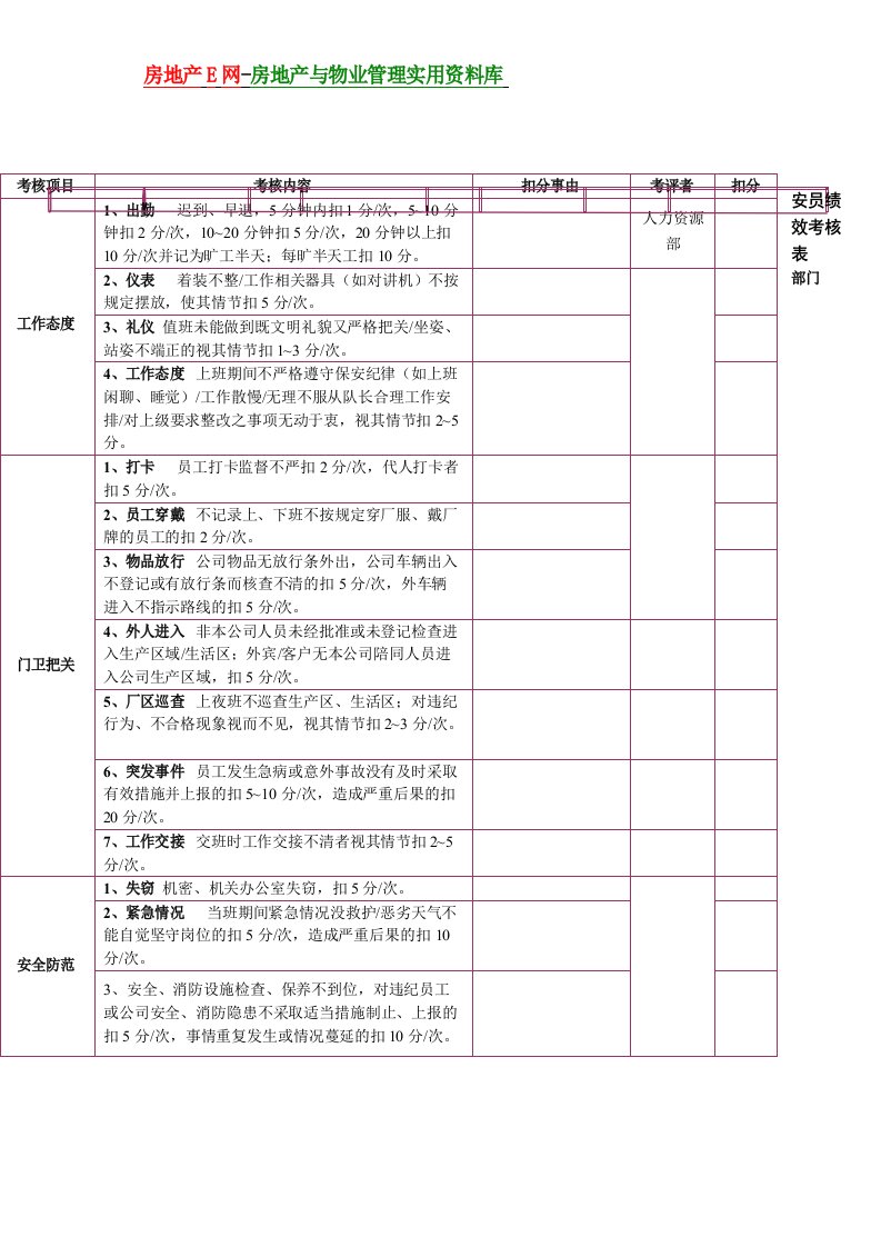 保安部绩效考核表