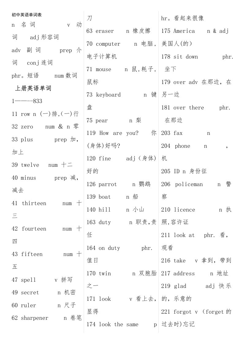 人教版初中英语词汇表(最新)