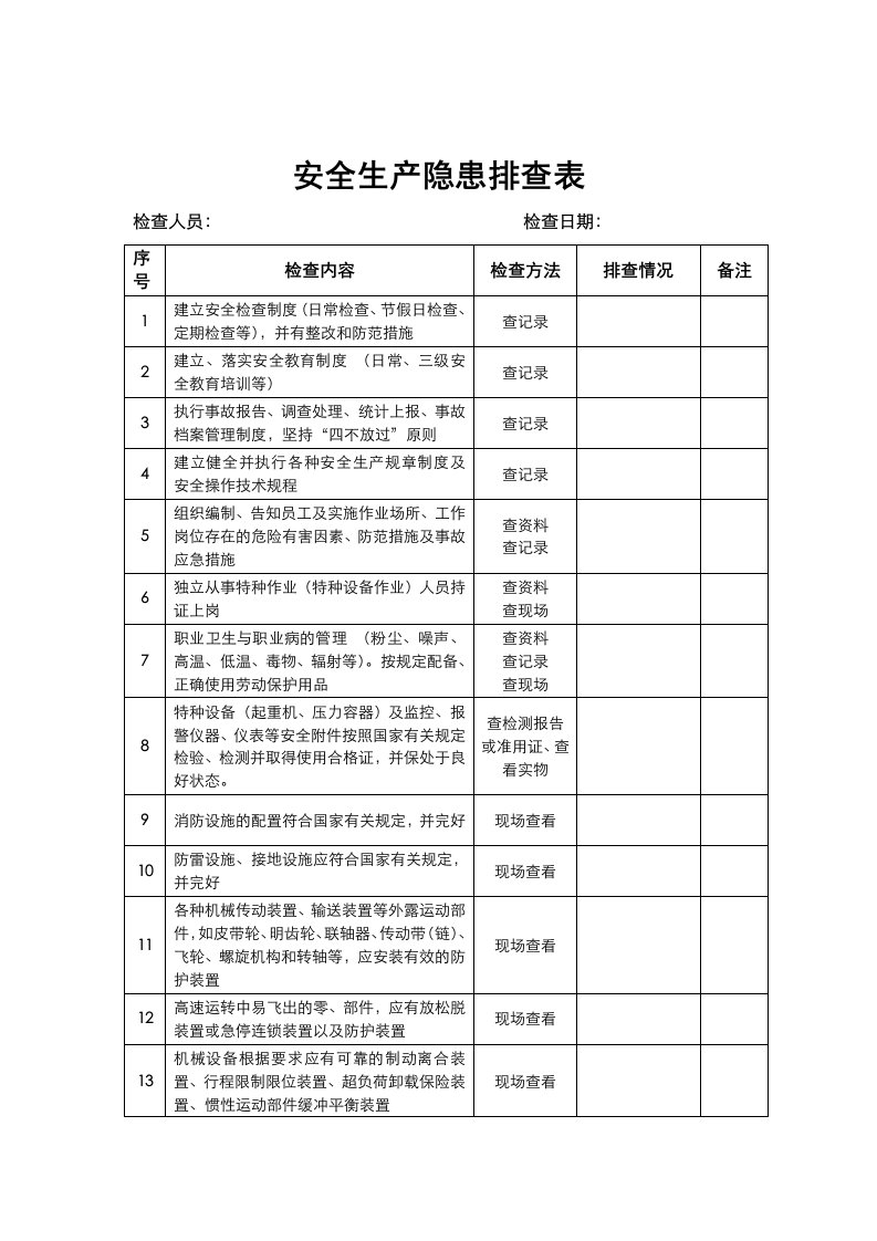 车间安全生产隐患排查表