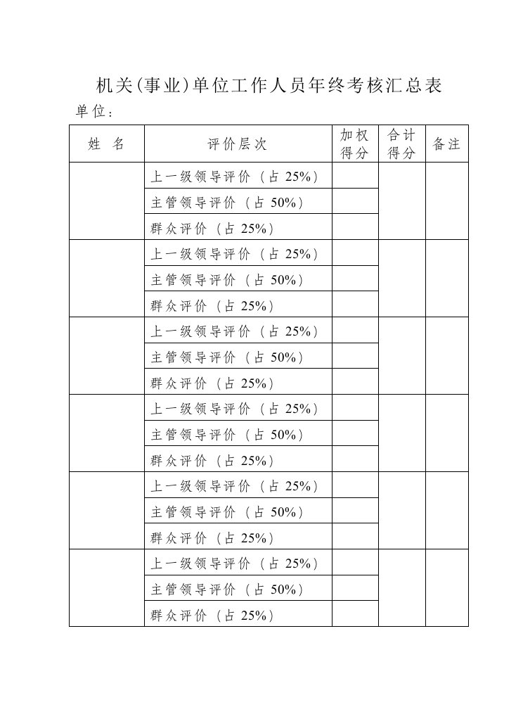 考核评分表(民主测评表)