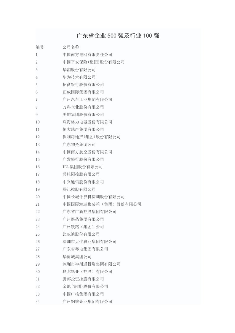 广东省企业500强及行业100强