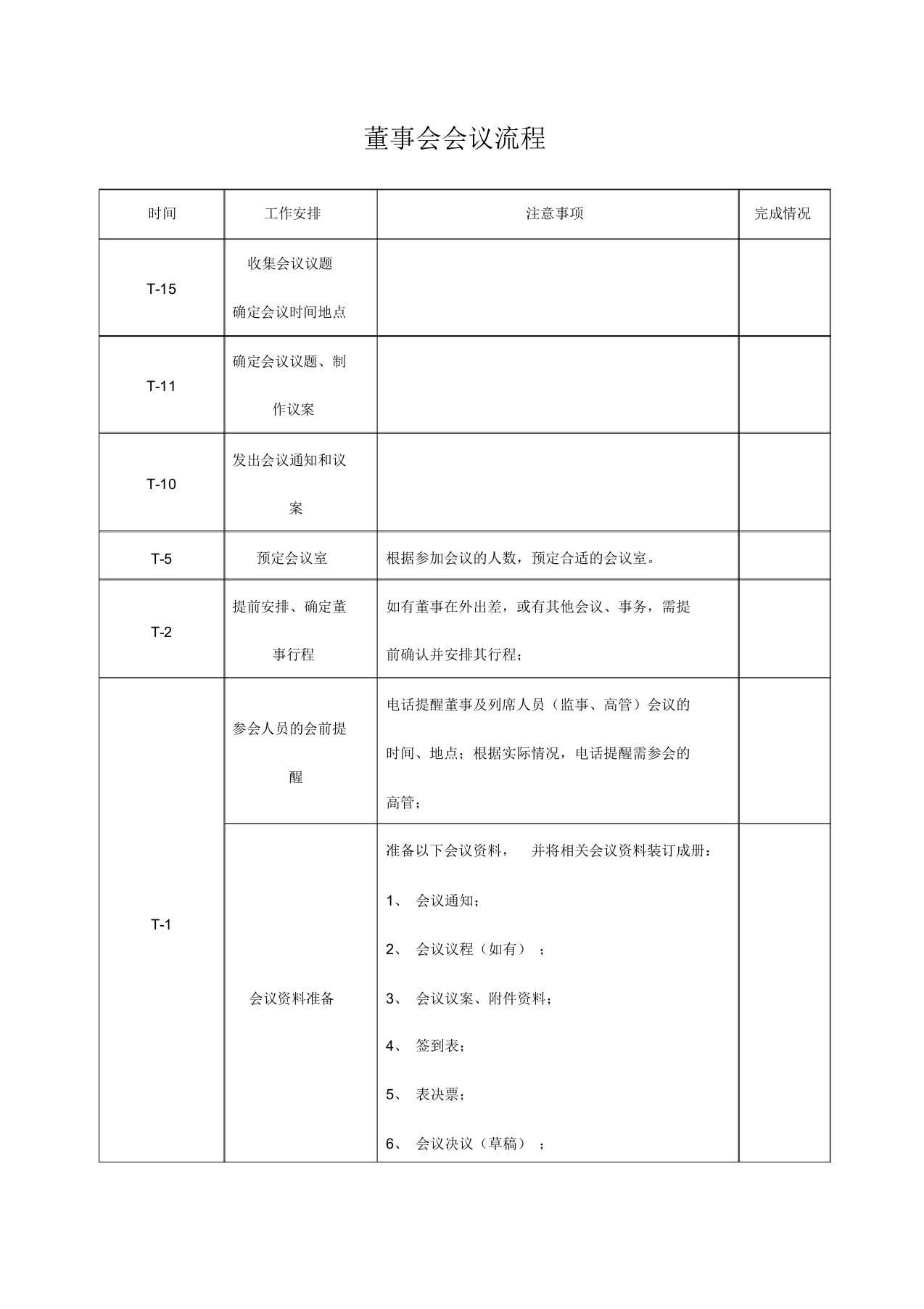 董事会、股东会召开流程纲要大纲