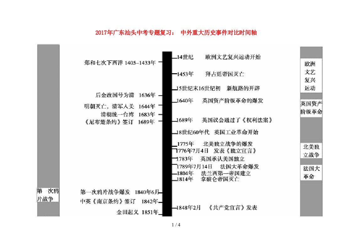 广东省汕头市中考历史专题复习中外重大历史事件对比时间轴（扫描板）