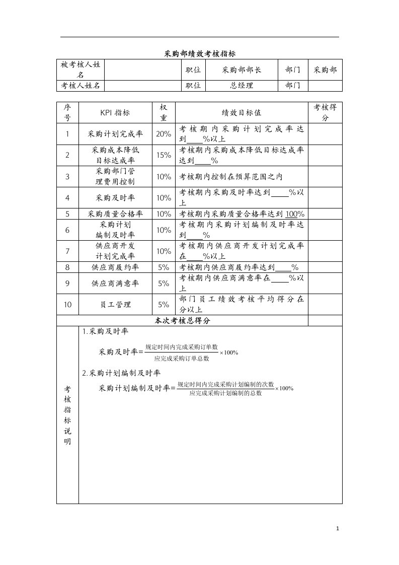 采购部绩效考核指标