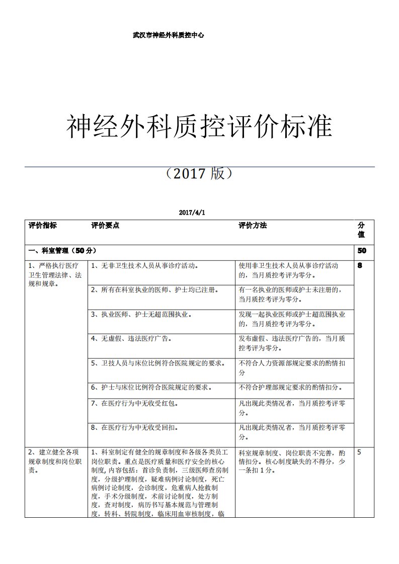 神经外科质控中心质控标准