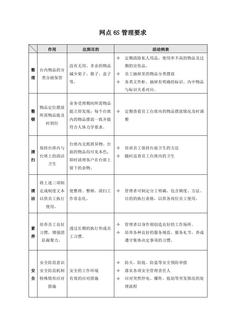 营业网点6S管理要求