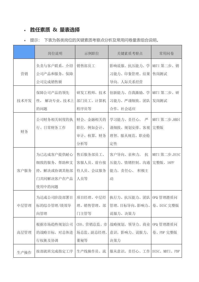 人员素质测评量表选择