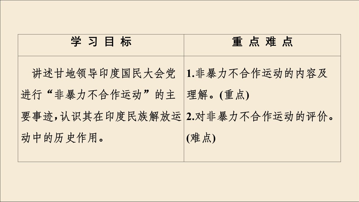 20222023高中历史第3单元资产阶级政治家第11课圣雄甘地课件岳麓版选修