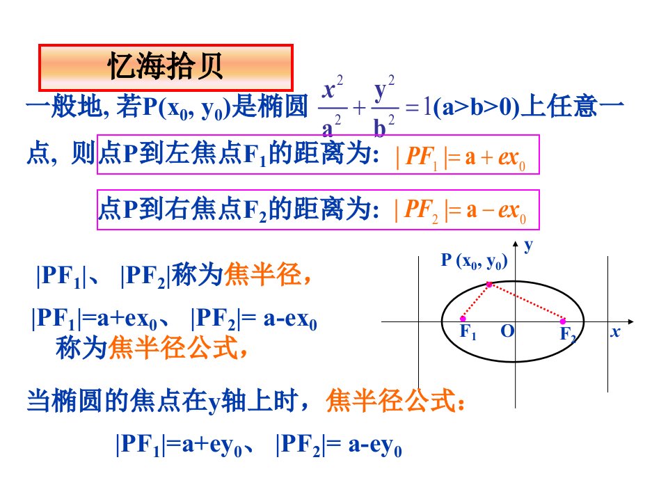 双曲线的焦半径PPT课件