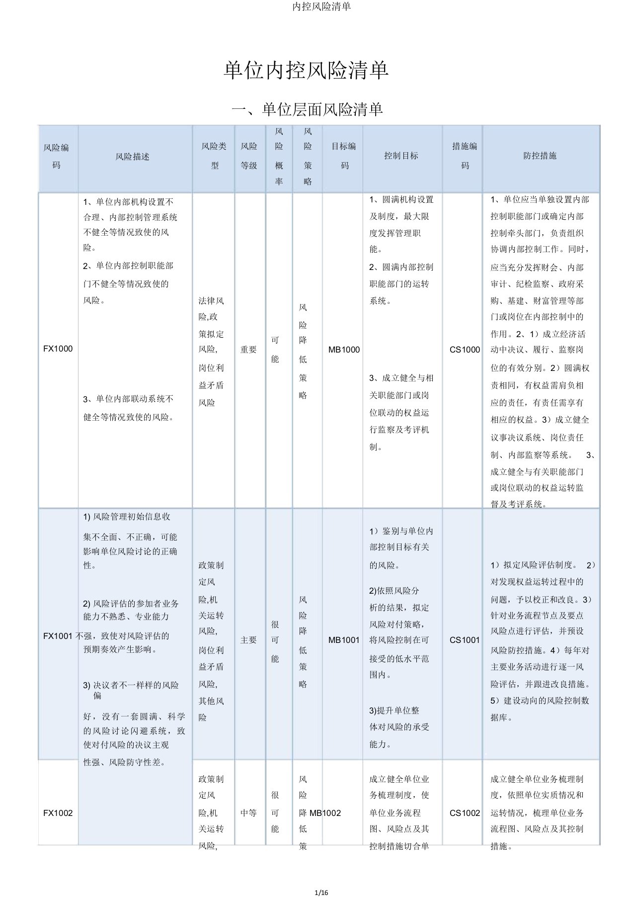 内控风险清单