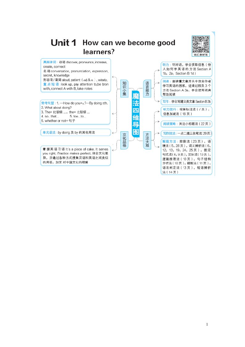 2021九年级英语全册Unit1Howcanwebecomegoodlearners教材原文及译文新版人教新目标版