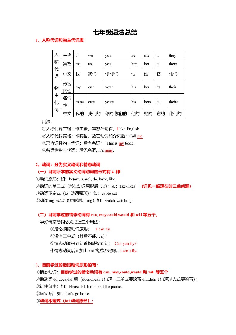 最新人教版七年级英语全面语法总结篇