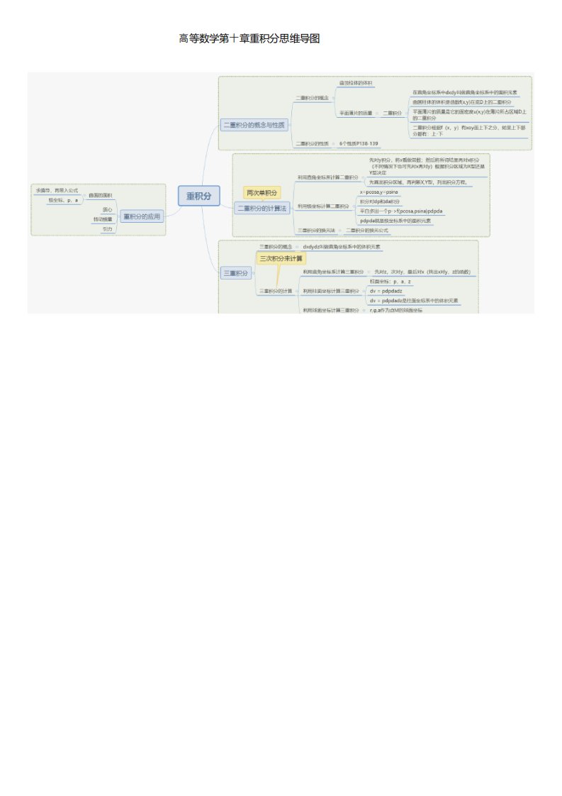 高等数学第十章重积分思维导图