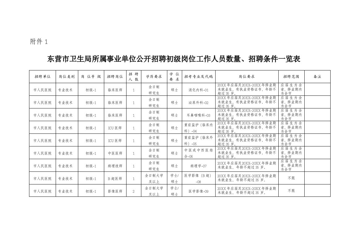 招聘面试-东营市卫生局所属事业单位公开招聘初级岗位工作人员数