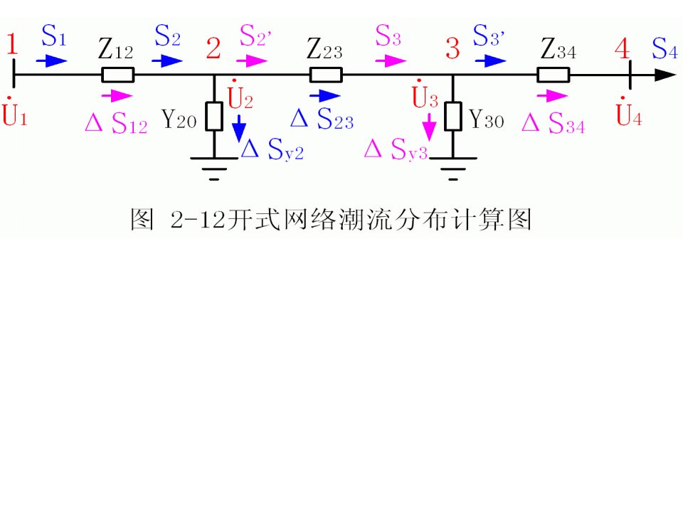 电力系统稳态分析教学资料