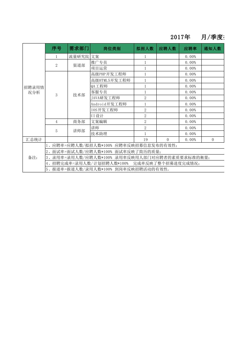 招聘工作数据分析表