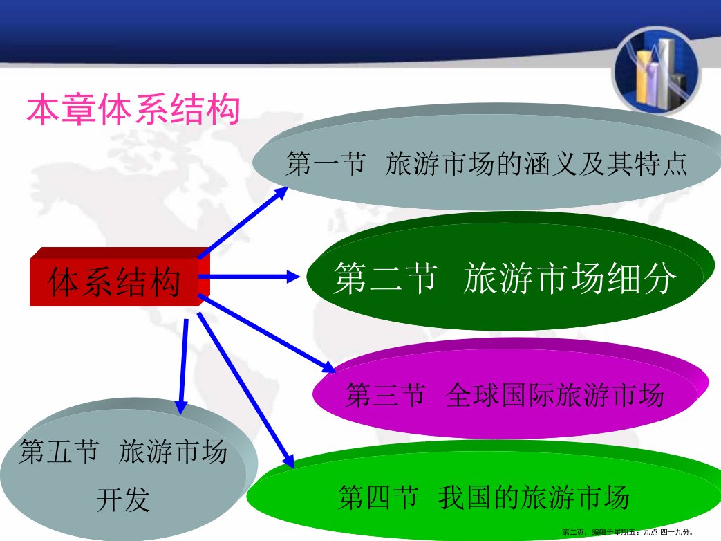 旅游学概论第七章旅游市场最新修改