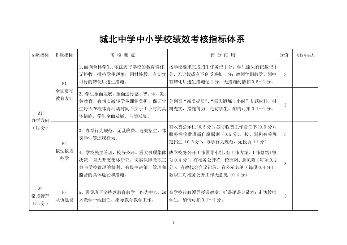 城北中学中小学校绩效考核指标体系