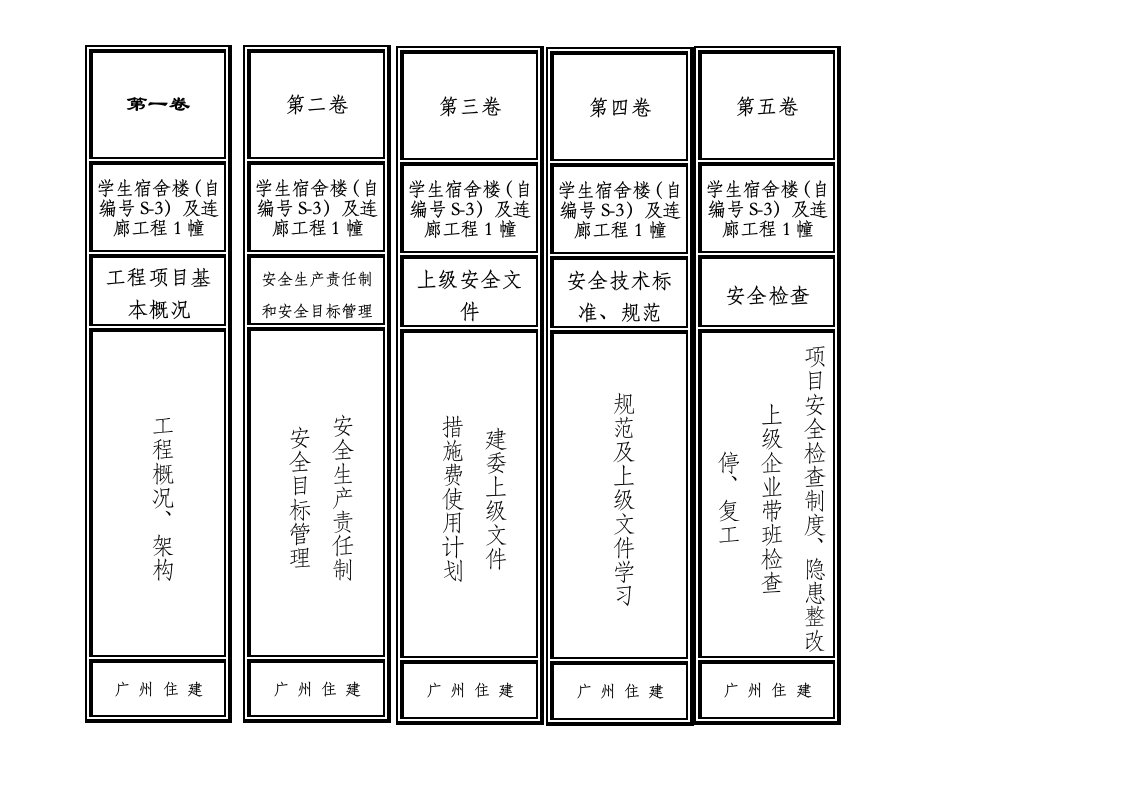 资料档案盒侧标签范例