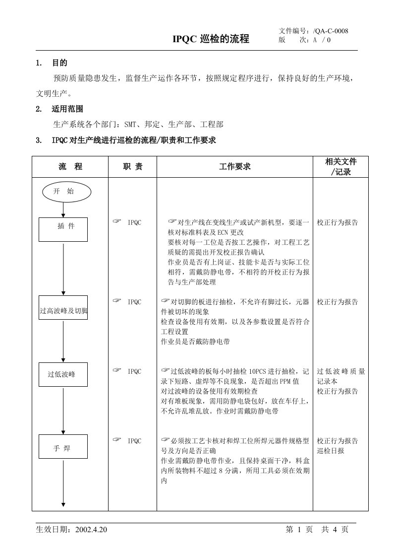 某公司品质管理全套流程及管理制度》(11个文件)IPQC巡检流程-质量制度表格