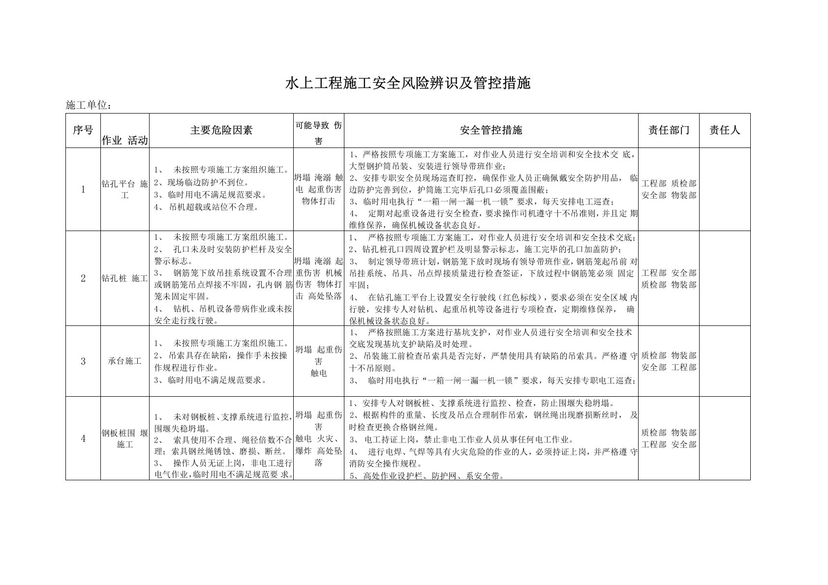 水上工程施工风险辨识及管控措施