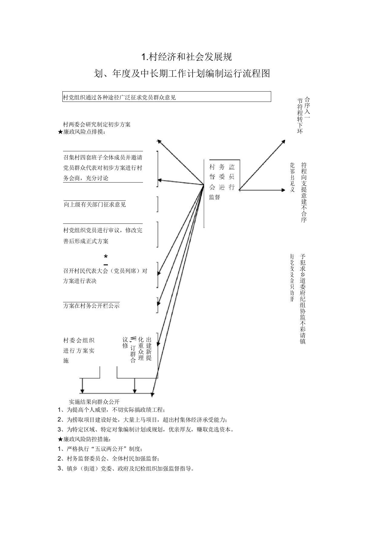 农村小微权力清单流程