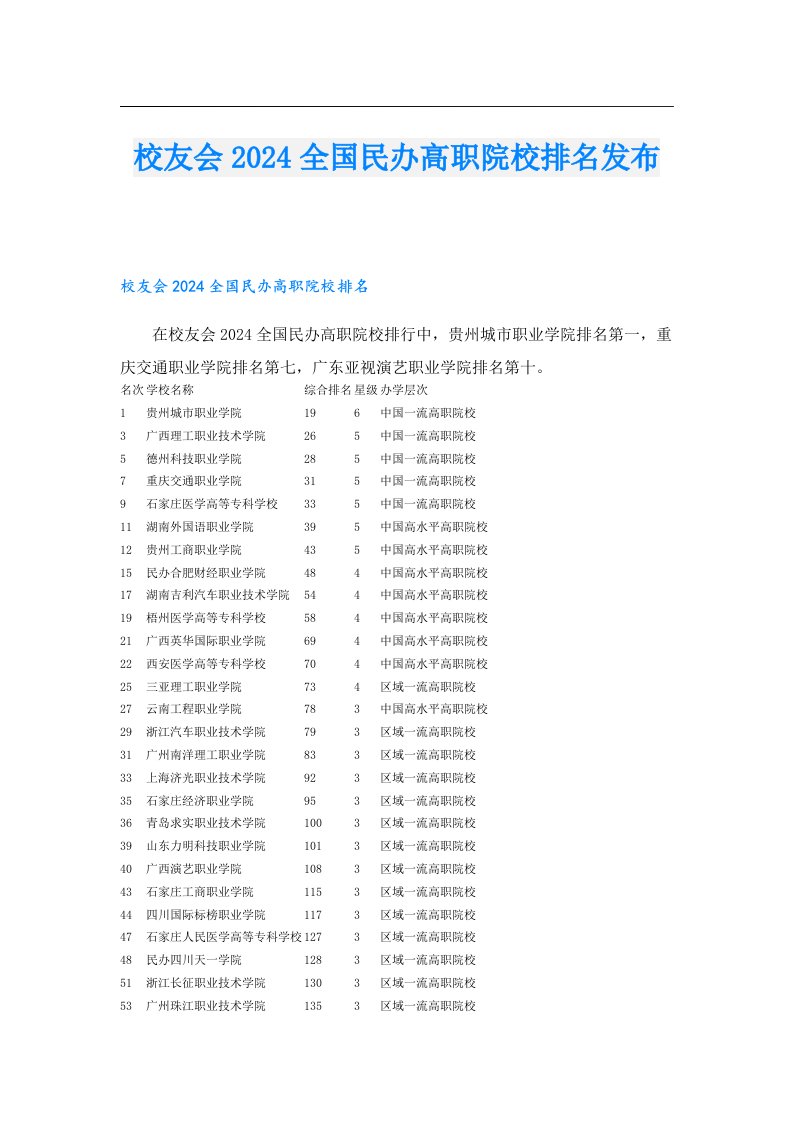 校友会2024全国民办高职院校排名发布