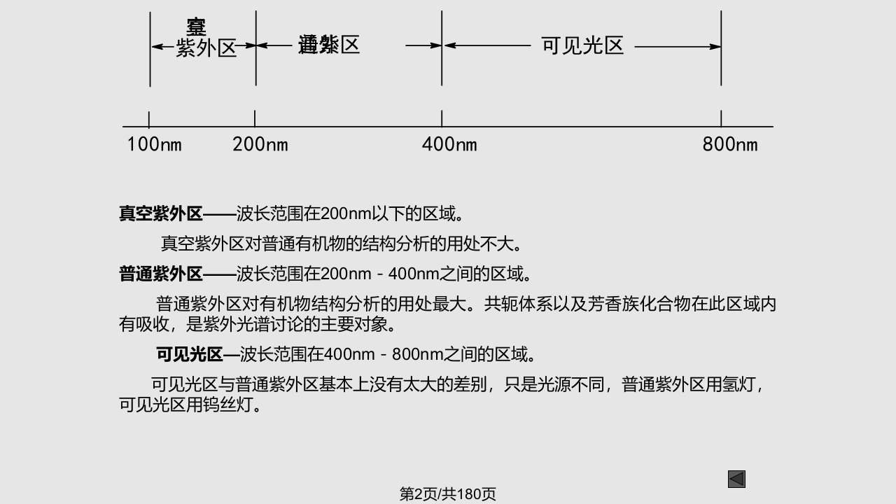 紫外可见光谱分析1