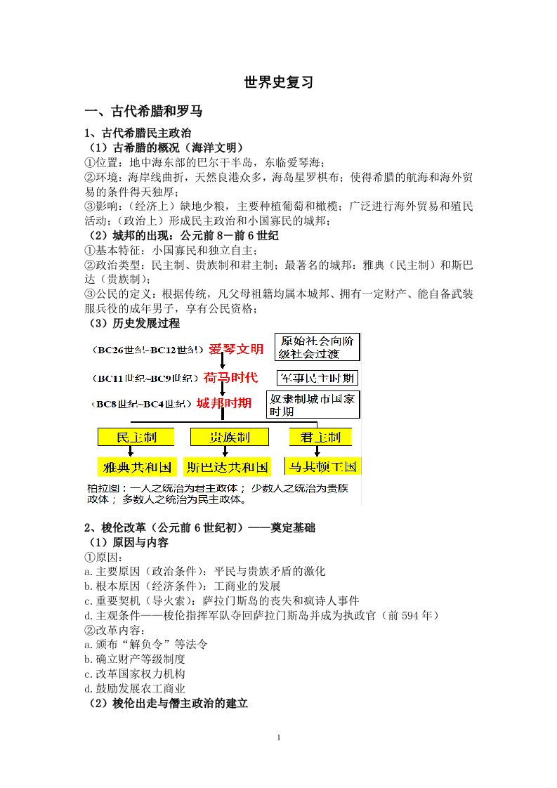 高中历史知识点复习提纲世界史