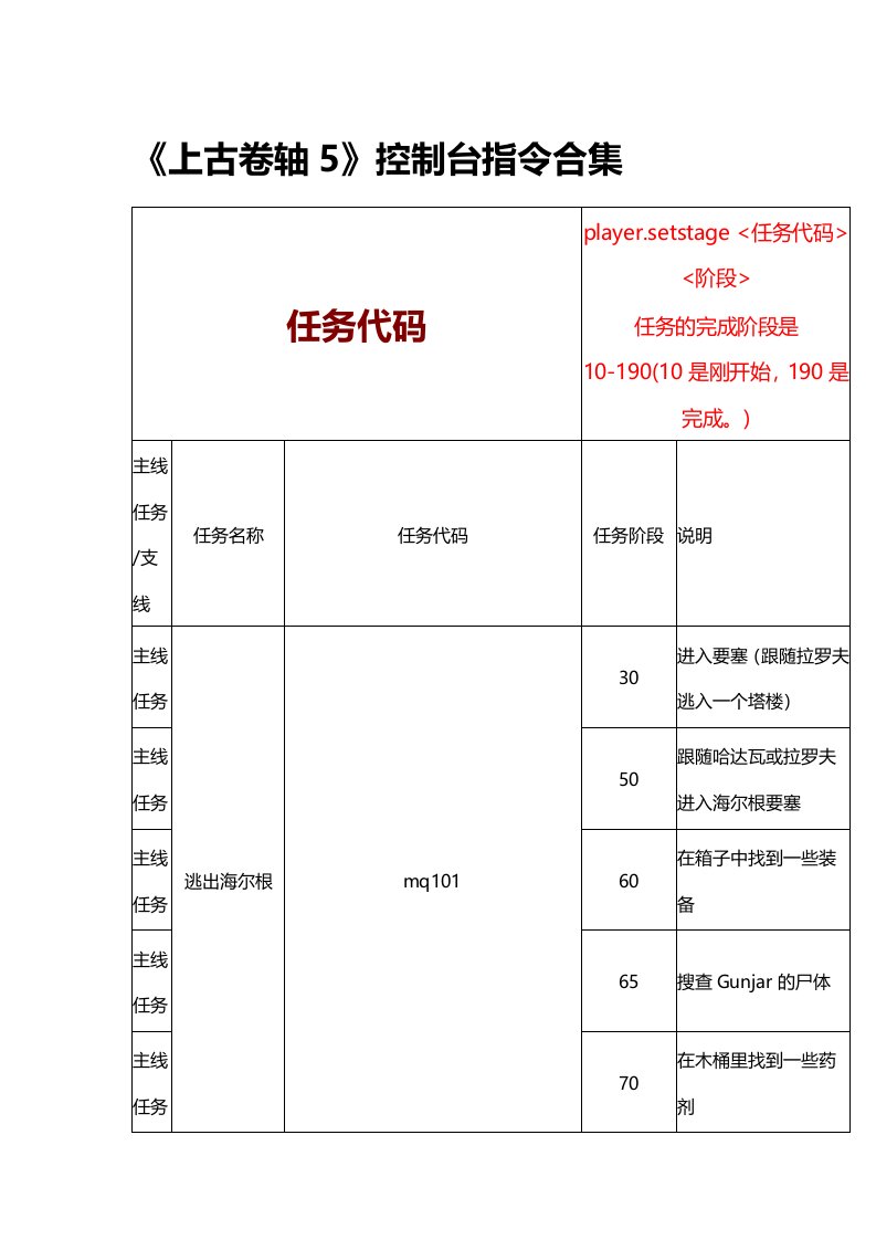 上古卷轴5任务代码大全