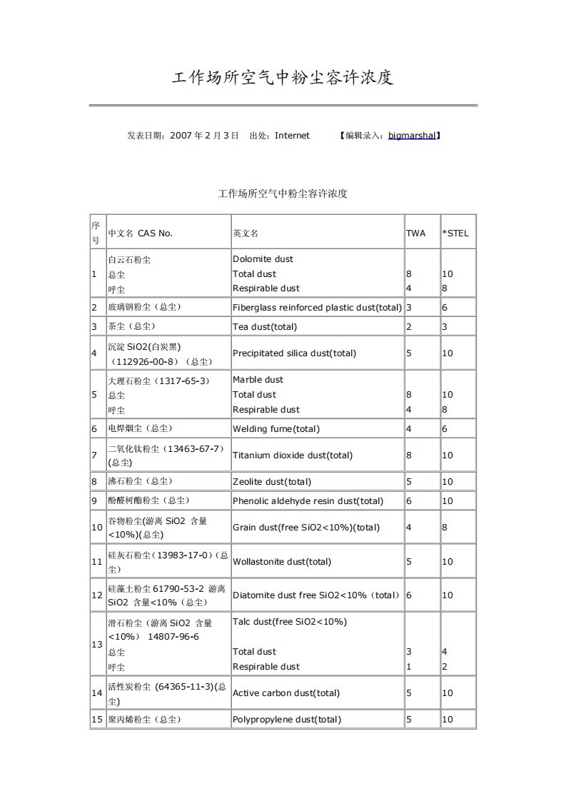 工作场所空气中粉尘容许浓度