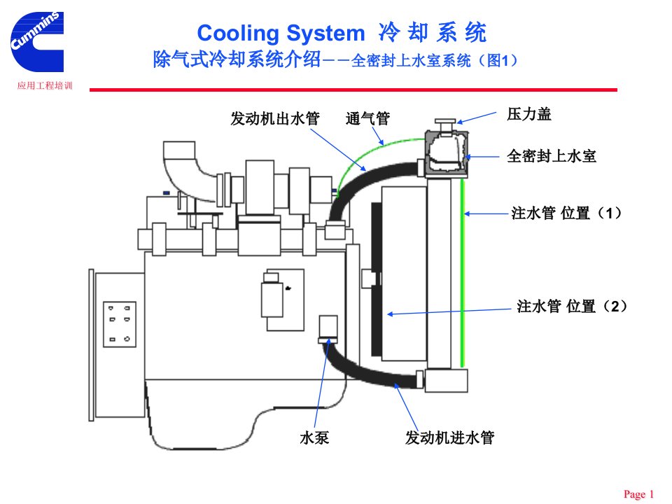 康明斯发动机冷却系统