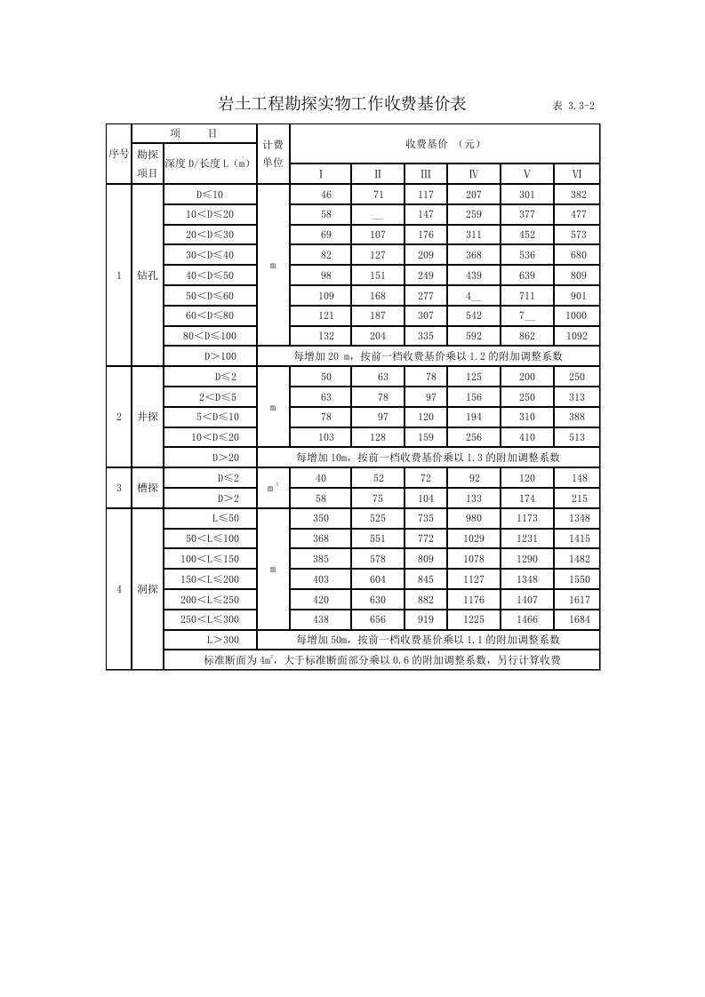 岩土工程勘探实物工作收费基价表