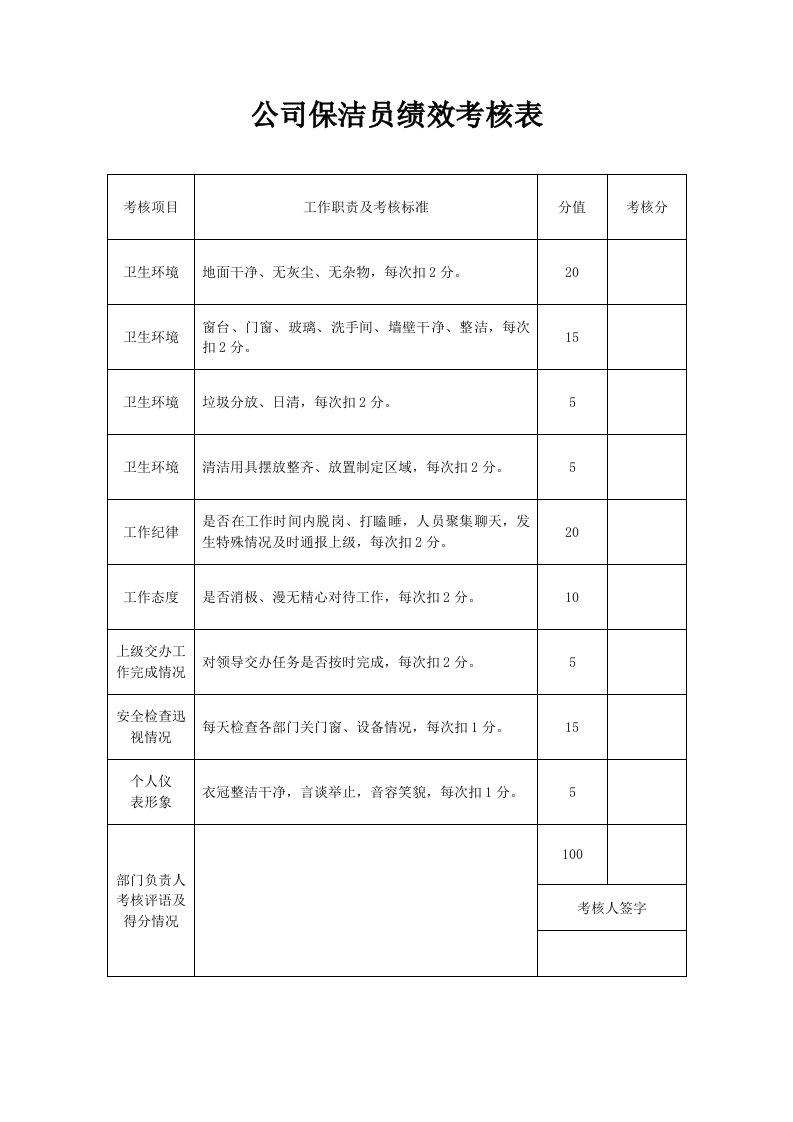 公司保洁员绩效考核表