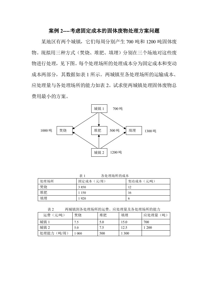 固体废物处理