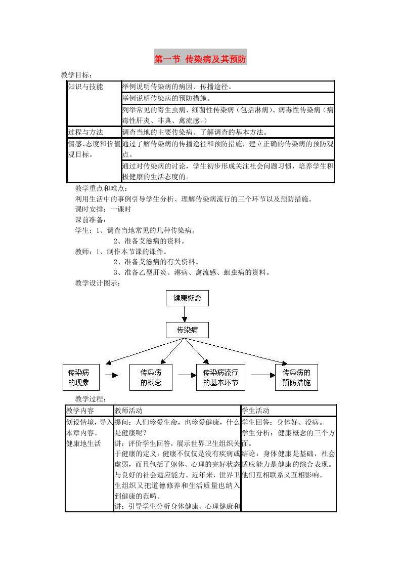 2019年春八年级生物下册