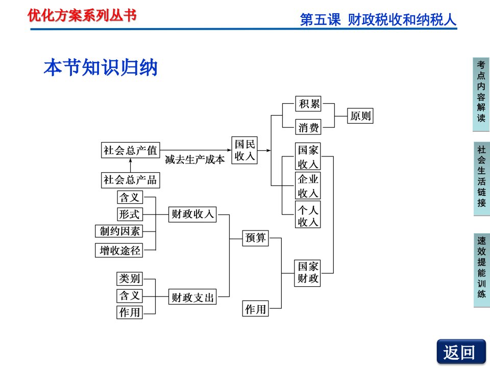 财政收入和支出第二课时