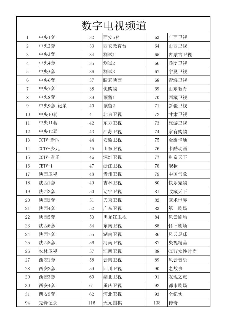 陕西广电网络数字电视频道表