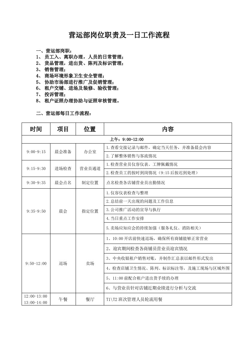 营运部岗职与一日工作流程