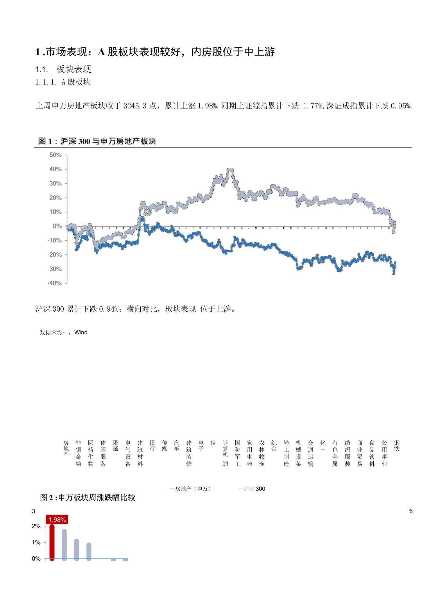 统计局公布12月房地产相关数据，多部门联合发声化解地产风险