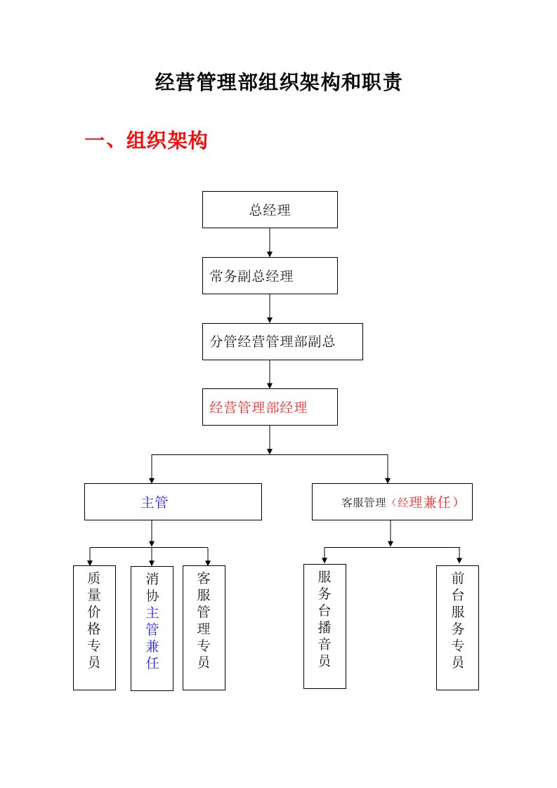 某公司经营管理部组织架构和职责教材