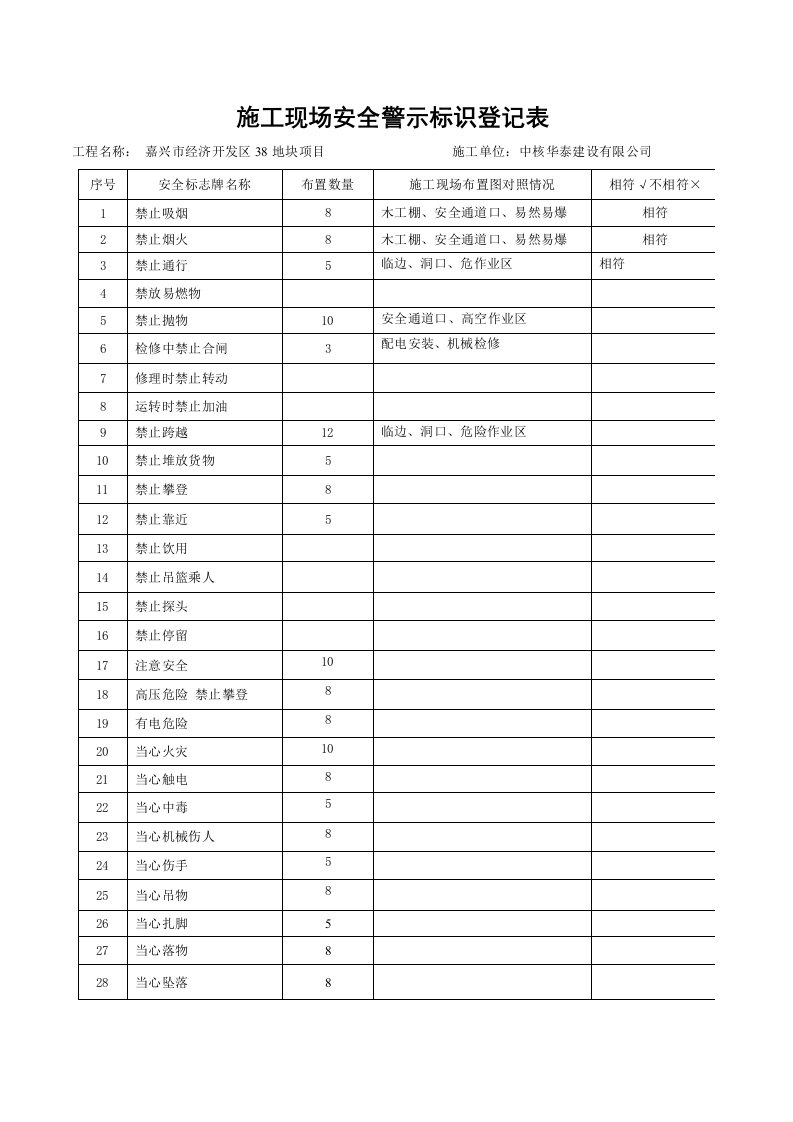 施工现场安全警示标识登记表