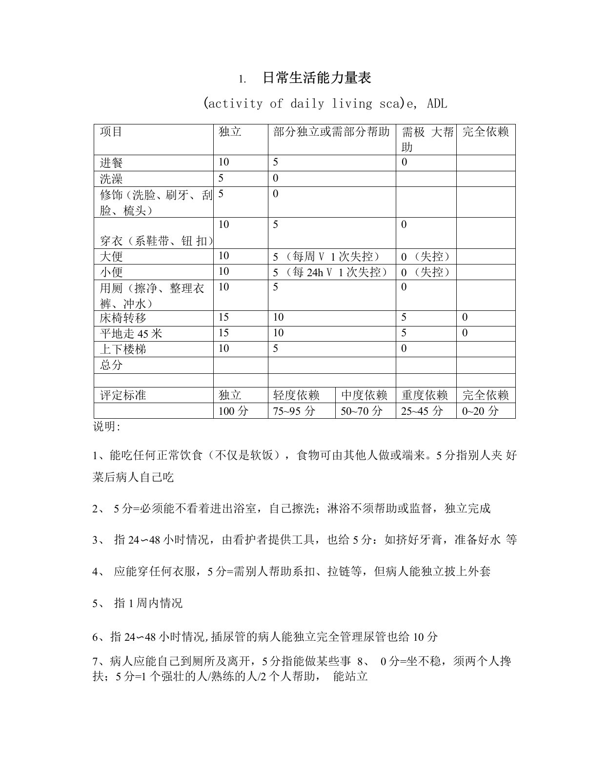 老年痴呆患者评估量表