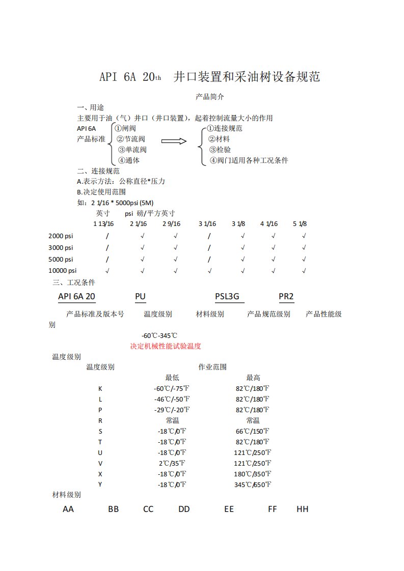 API6A培训资料