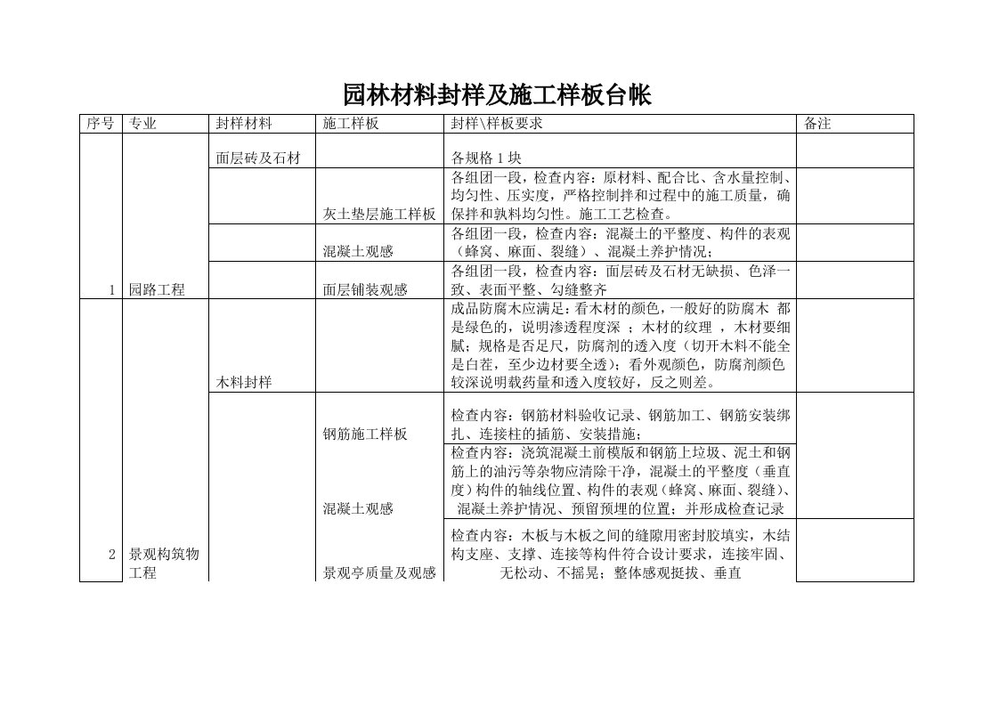 园林样板及封样要求