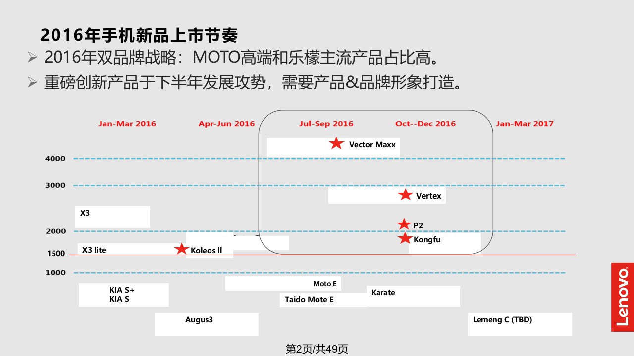 联想手机固定品牌阵地单资源规划